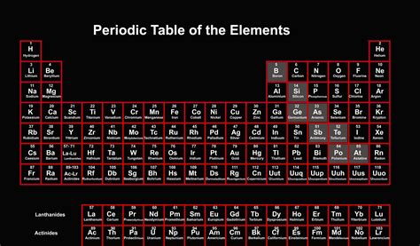 Periodic Table Wallpapers - Top Free Periodic Table Backgrounds ...