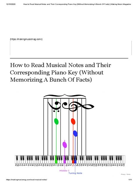 Image result for How to Read Notes in Music FA Key