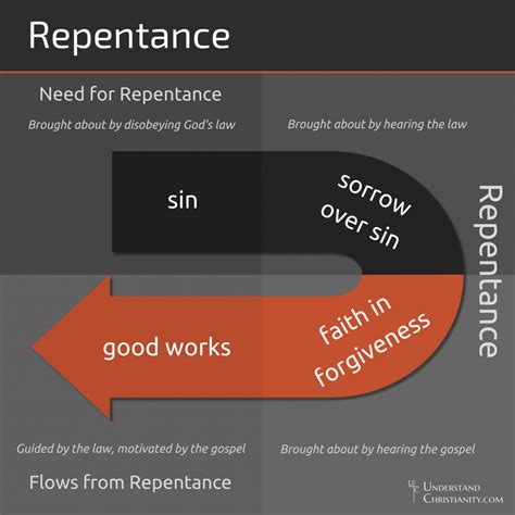 What Does The Word Repent Mean In The Bible at Benjamin Ferguson blog