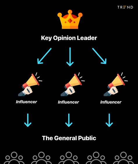 Key Opinion Leaders and Influencer Marketing | Trend
