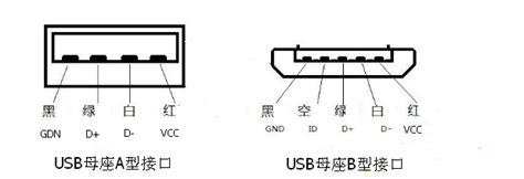 micro usb接口接线图解（micro usb接口定义图）|行业信息
