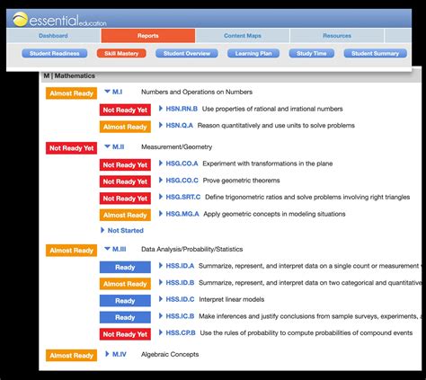 Practice Plus - HiSET® | Essential Education