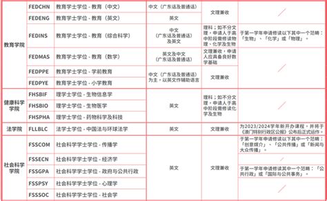 国际生怎么申请香港本科？内附2024年国际生申请时间及要求汇总 - 哔哩哔哩