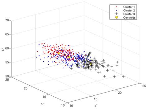 Spectra Reconstruction for Human Facial Color from RGB Images via ...