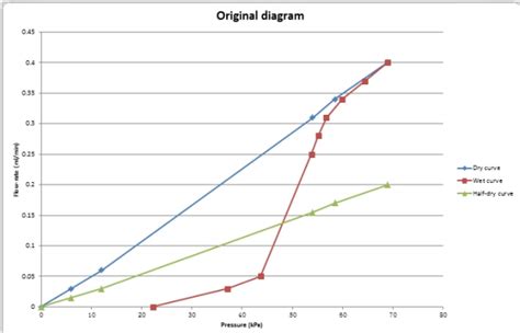 使用LabVIEW报表excel insert graph生成一条xy曲线，要在同一张图上2条xy曲线怎么做？_百度知道