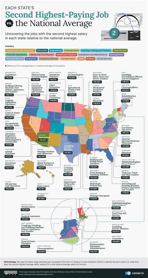 Comparing Each State's Highest-Paying Job to the National Average - Vivid Maps