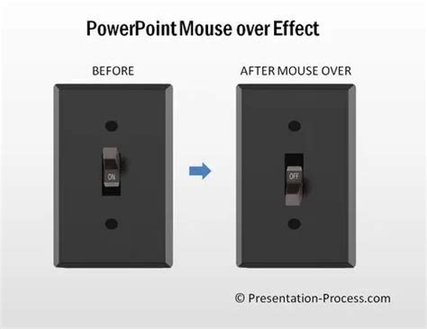 PowerPoint Animation Based On Mouse Click 的图像结果