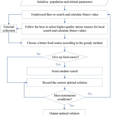 ABC Algorithm Equations 的图像结果