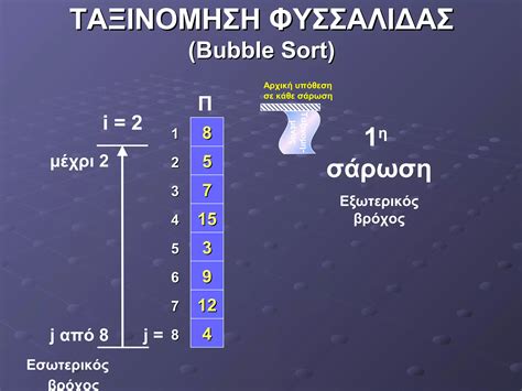 Image result for Bubble Sort Animation