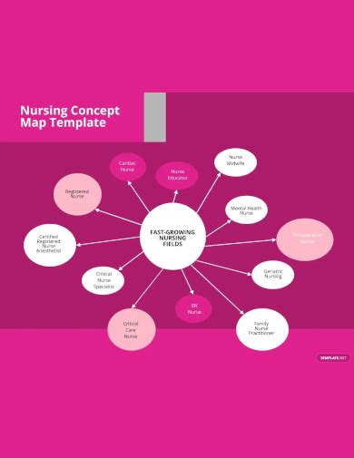 Concept Mapping Examples 的图像结果