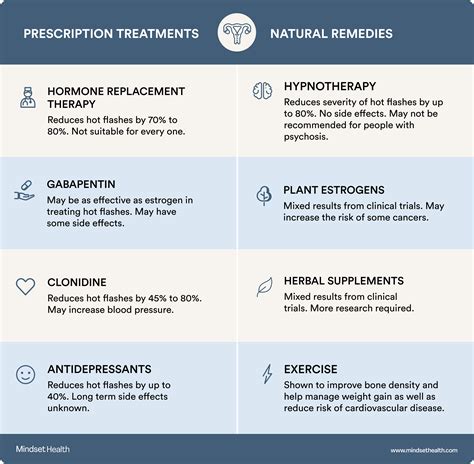 Menopause Treatment: Prescription vs Natural