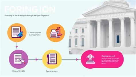 LLC Process 的图像结果