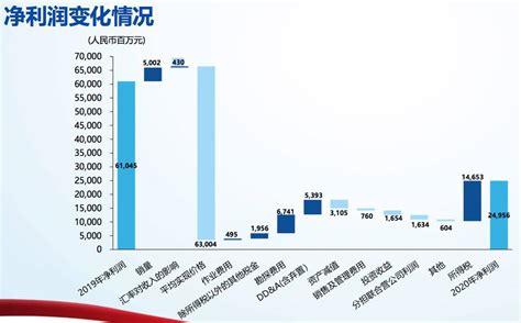 2018年中国石油行业价格走势及市场趋势：石油价格上涨带动石油开采投资反弹 市场有望回暖（图）_观研报告网