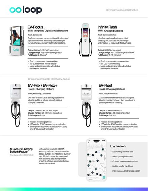 Loop Global 的图像结果