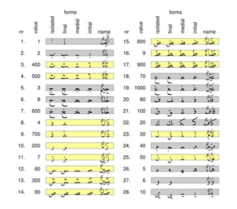 Arabic Language 的图像结果