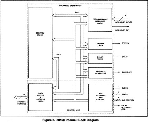 Image result for Kernel Processor