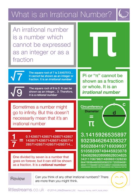 What Is Irrational Numbers In Math at Edward Quillen blog