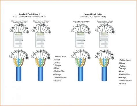 Cat 5 Cable Scheme at Velma Wright blog