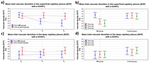 Microvascular Changes in Full-Thickness Macular Hole Patients Before ...