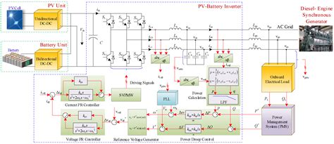 An Adaptive Grid Voltage/Frequency Tracking Method Based on SOGIs on a ...
