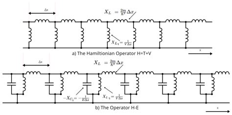 Towards the Construction of an Analog Solver for the Schrödinger and ...
