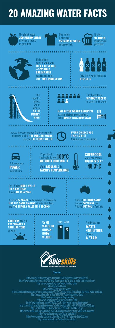 20 Amazing Water Facts - Ableskills