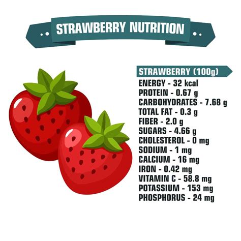 Strawberry Nutrition Label