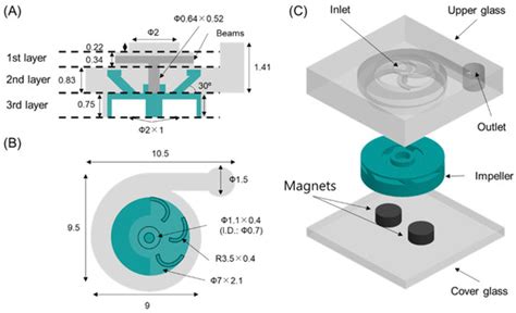 A 3D Miniaturized Glass Magnetic-Active Centrifugal Micropump ...