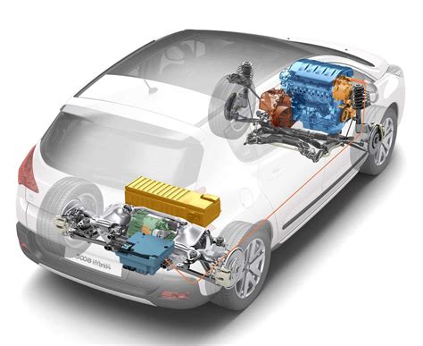 Types of Hybrid Electric Vehicles (HEV) Explained