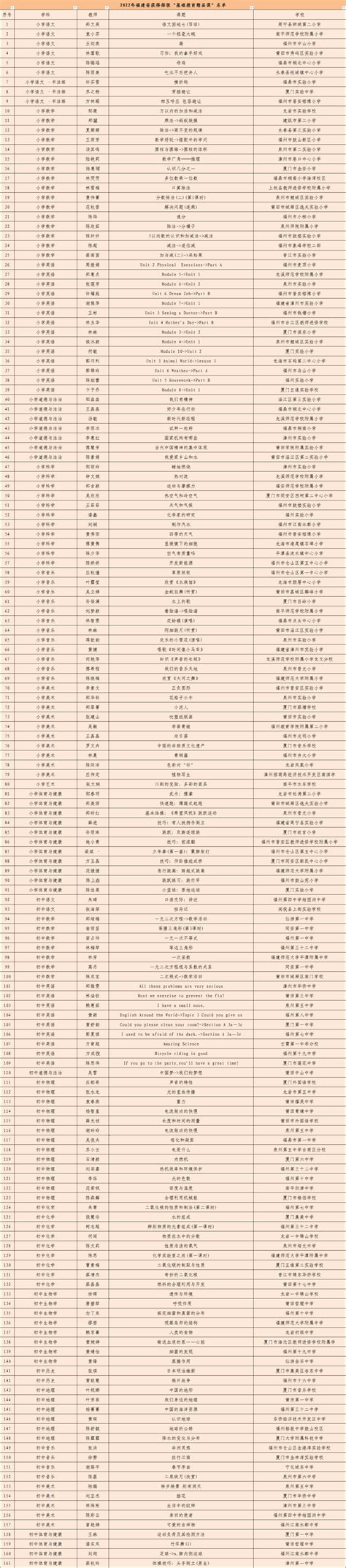 教育部办公厅关于公布实施专科教育高等学校备案名单的函-培黎职业学院