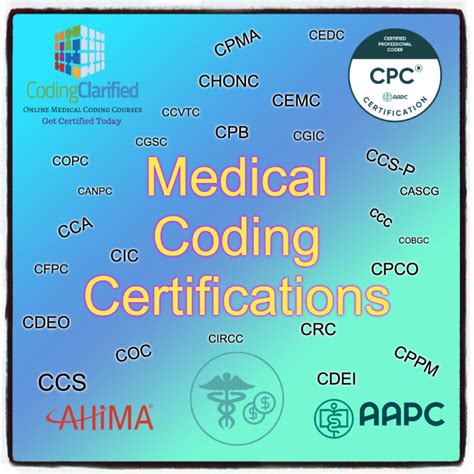 Image result for Medical Coding Certification