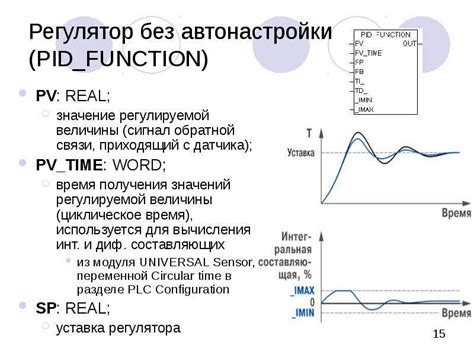 Библиотеки PID_Regulators и PID_Reg2. Программные ПИД-регуляторы (на ...