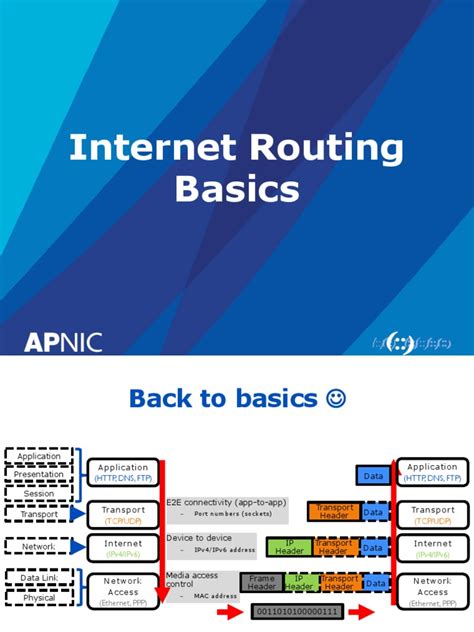 Image result for Network Routing Basics
