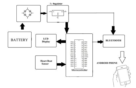 Health Monitoring System 的图像结果