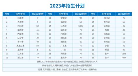 江西财经职业学院2020单独招生简章 - 职教网