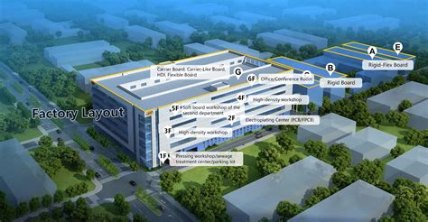 Image result for LED Screen Display Raspberry Pi