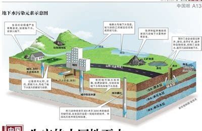 最新中国癌症地图公布 这些地区癌症高发有原因|癌症|肝癌|胃癌_新浪新闻