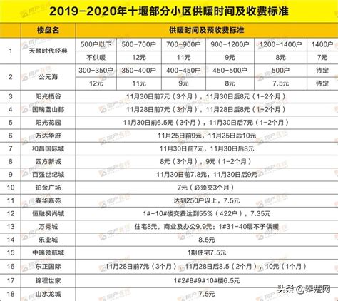 十堰电费收费标准2023多少钱一度_新高考网