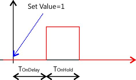 Digital Output Function 的图像结果