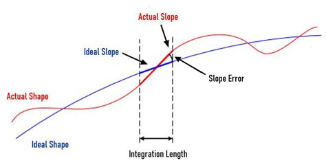 Aspheric Lens Irregularity and Strehl Ratio | Edmund Optics