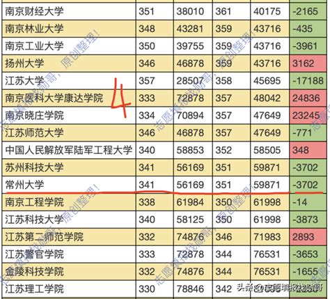 江苏南京二本师范类大学名单及最新排名2023