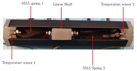 Position Measurements Using Magnetic Sensors for a Shape Memory Alloy ...