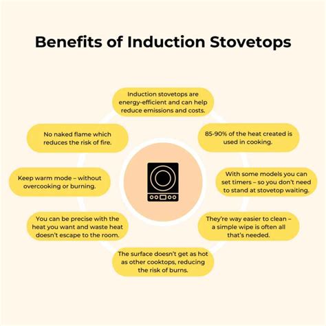 Induction Benefits at Hunter Berry blog