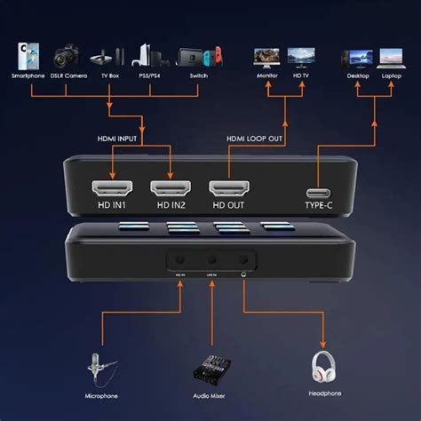 Video Switcher - Videocast Hdmi Mini Video Switcher Trader - Wholesaler ...
