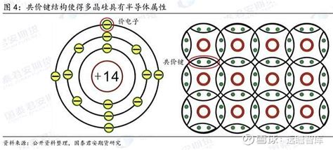 半導體 的图像结果