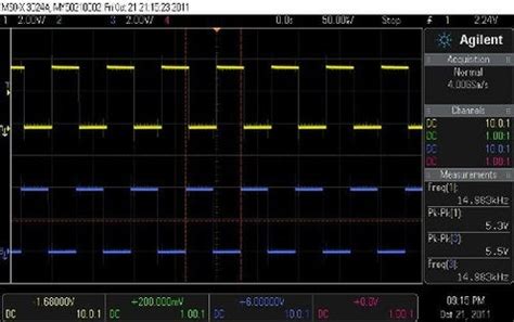 Image result for Arduino Port Manipulation