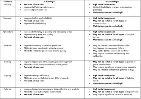 Automated Systems - Computer for GCSE/IGCSE - Class 10 PDF Download
