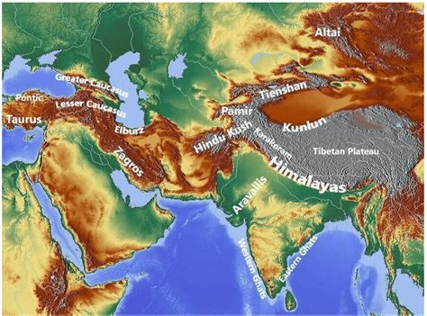 Geography of Asia- 1 Notes | EduRev