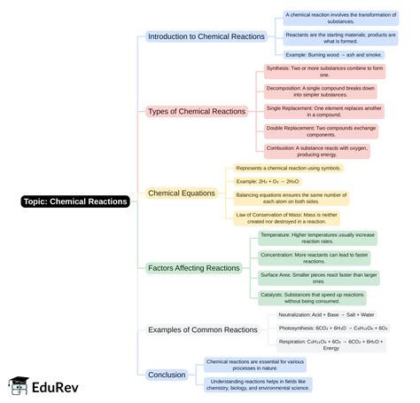 Mind Map: PDF Download