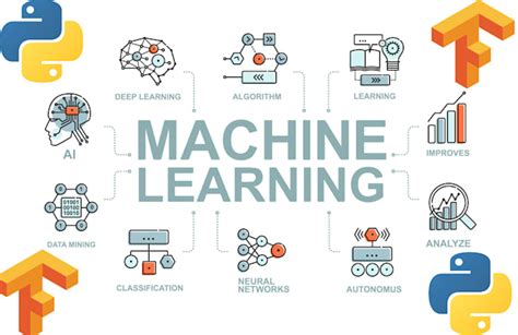 Modular Machine Learning Python Design 的图像结果